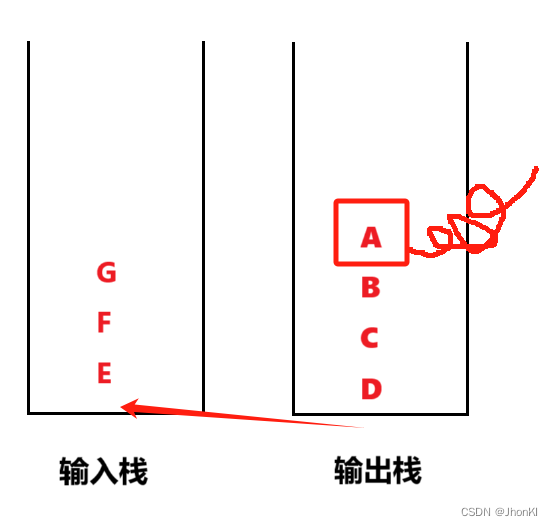 【数据结构】有关栈和队列相互转换问题