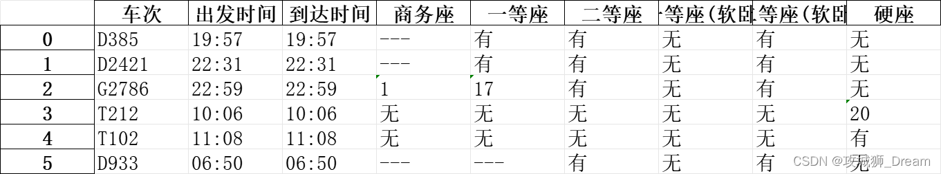 【人工智能写代码】一键查询12306剩余车票的Python脚本解析