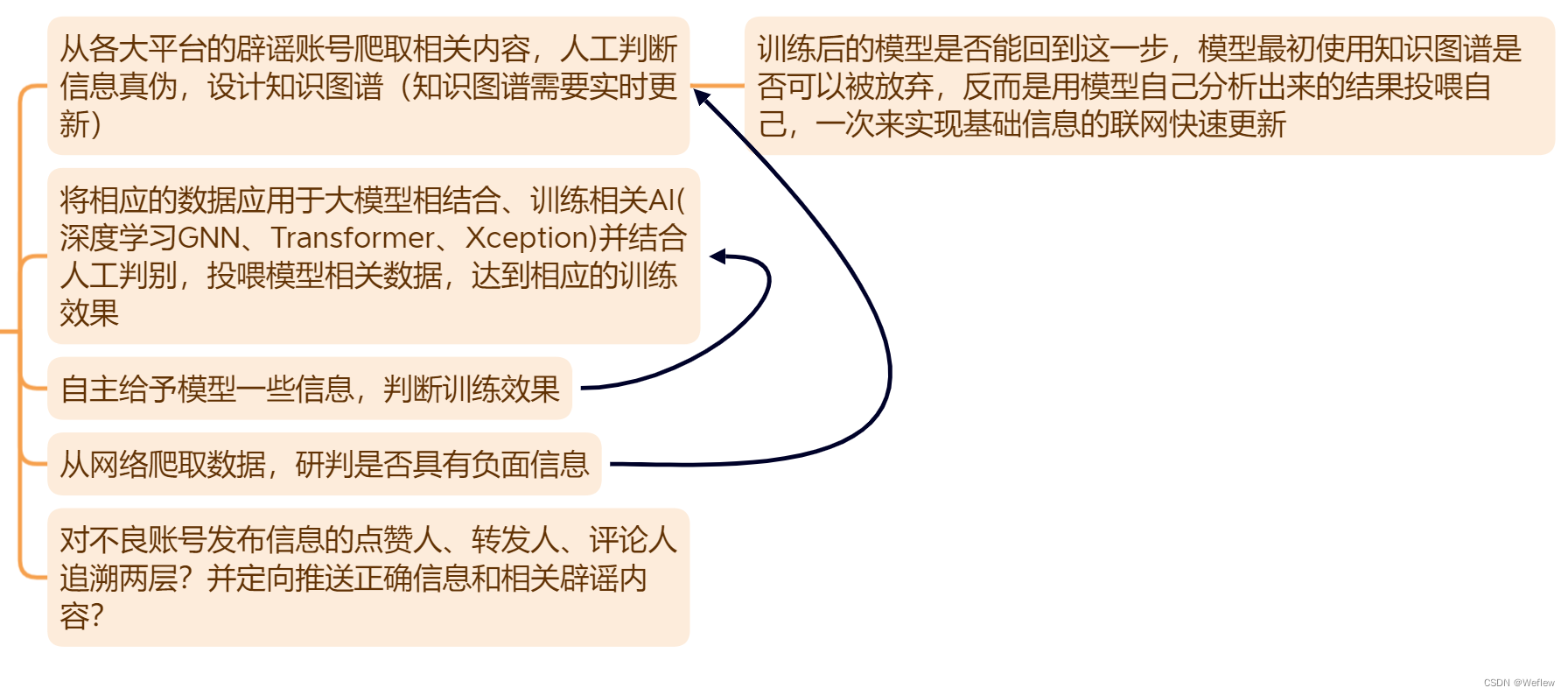 如何利用大模型对抗网络谣言