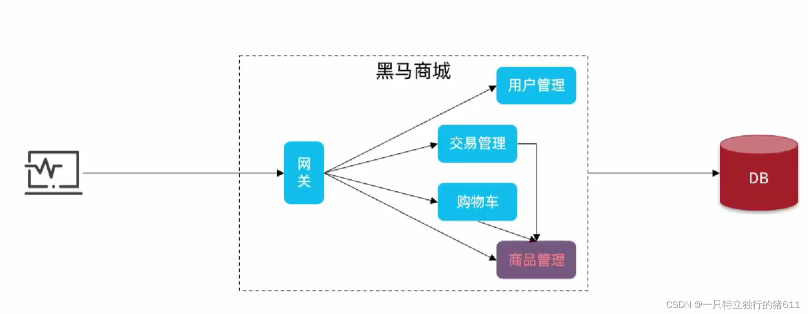 微服务学习3