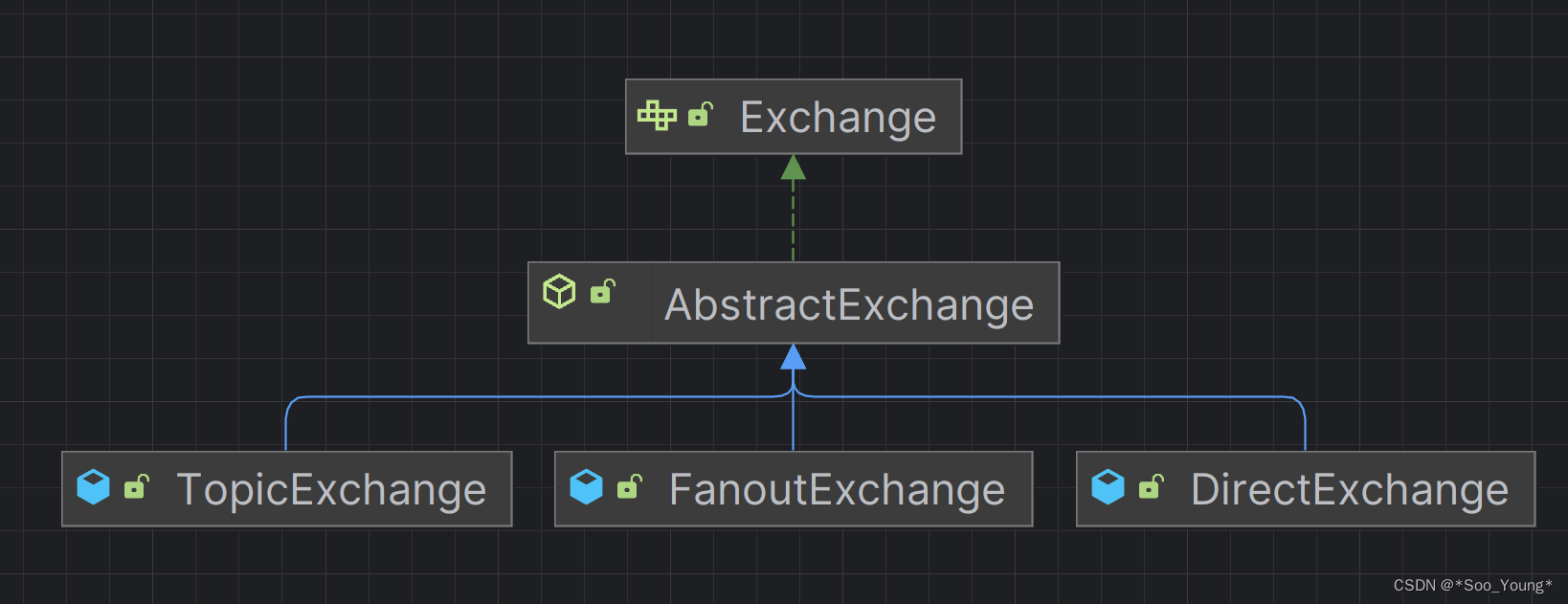 【RabbitMQ（二）】：Exchange 详解 | Message Convert 消息转换器