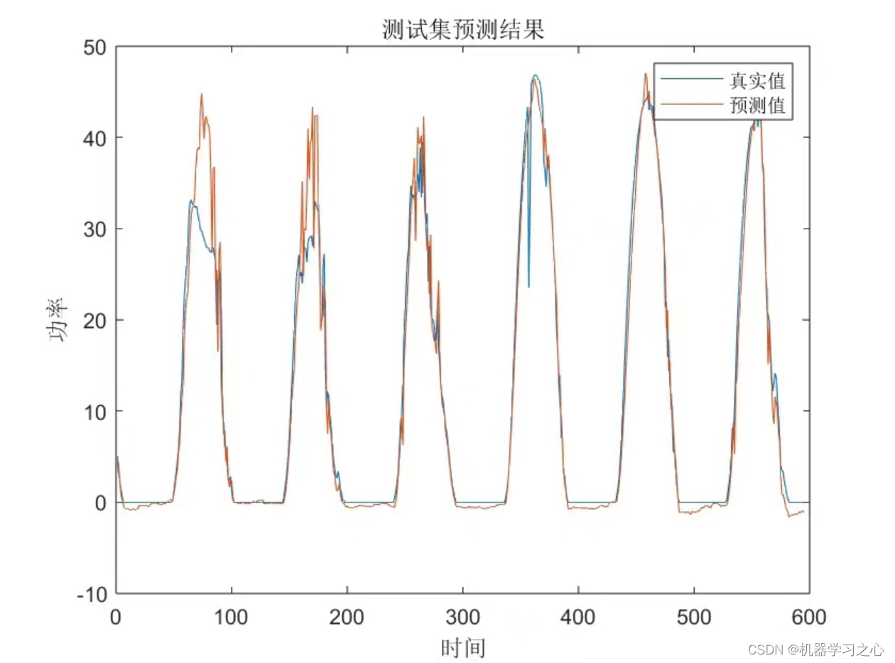 回归预测 | Matlab<span style='color:red;'>实现</span>基于CNN-SE-Attention-ITCN<span style='color:red;'>多</span>特征<span style='color:red;'>输入</span>回归<span style='color:red;'>组合</span>预测算法