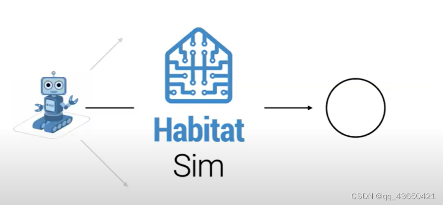 Habitat Sim