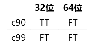 【0到1的设计之路】从C语言到二进制程序