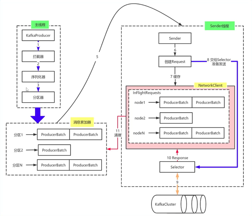 Kafka 3.x.x 入门到精通（03）——Kafka基础生产消息