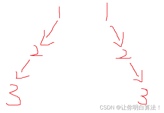 leetcode115.从中序与后序遍历序列构造二叉树，手把手带你构造二叉树（新手向）