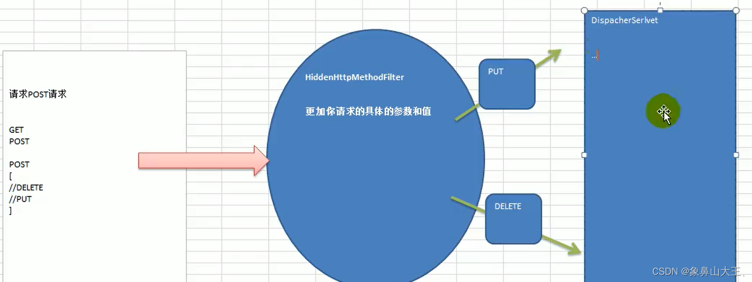 springMVC-<span style='color:red;'>Restful</span><span style='color:red;'>风格</span>