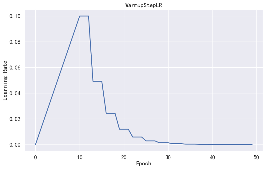 WarmupStepLR