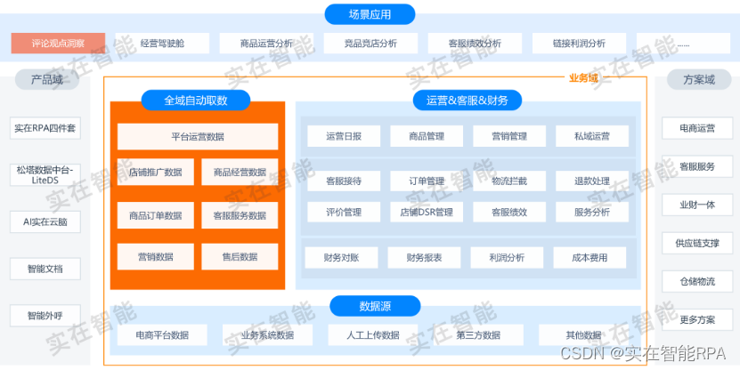 实在品牌墙又双叒叕扩容，数十家龙头品牌签约实在RPA