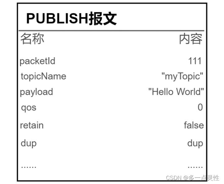 Linux C应用编程：MQTT物联网