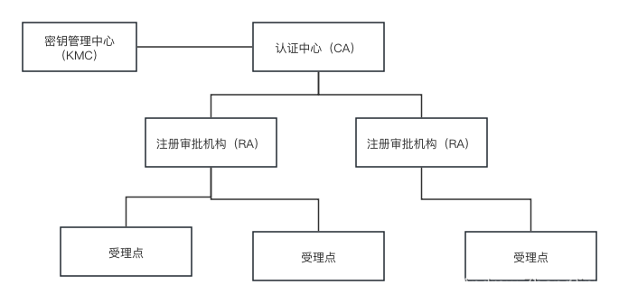 信息安全技术基础知识总结