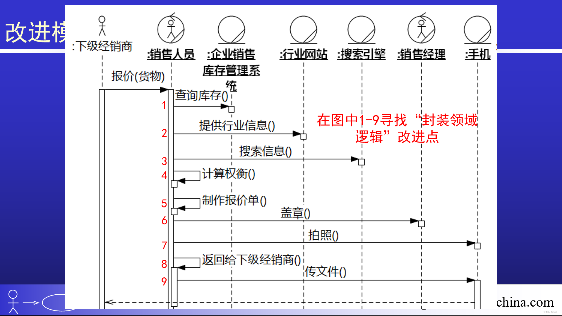 [图解]产品经理创新模式03封装领域逻辑