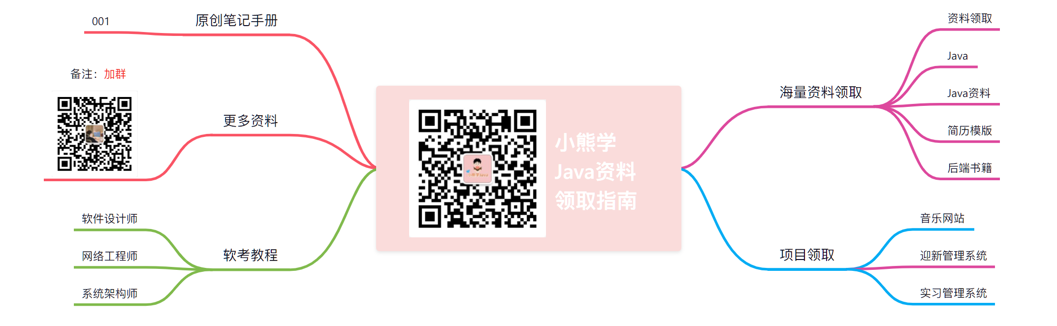 Java 17 变量与运算符最全解读2w字