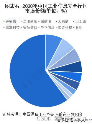 信息安全行业是指什么_安全行业信息部工作职责_信息安全行业