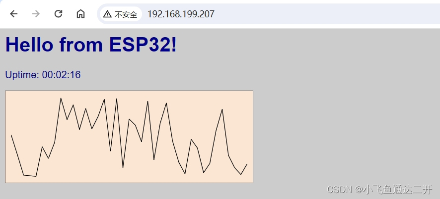 【<span style='color:red;'>Ardiuno</span>】实验使用ESP32单片机实现高级<span style='color:red;'>web</span><span style='color:red;'>服务器</span>暂时动态图表功能（图文）