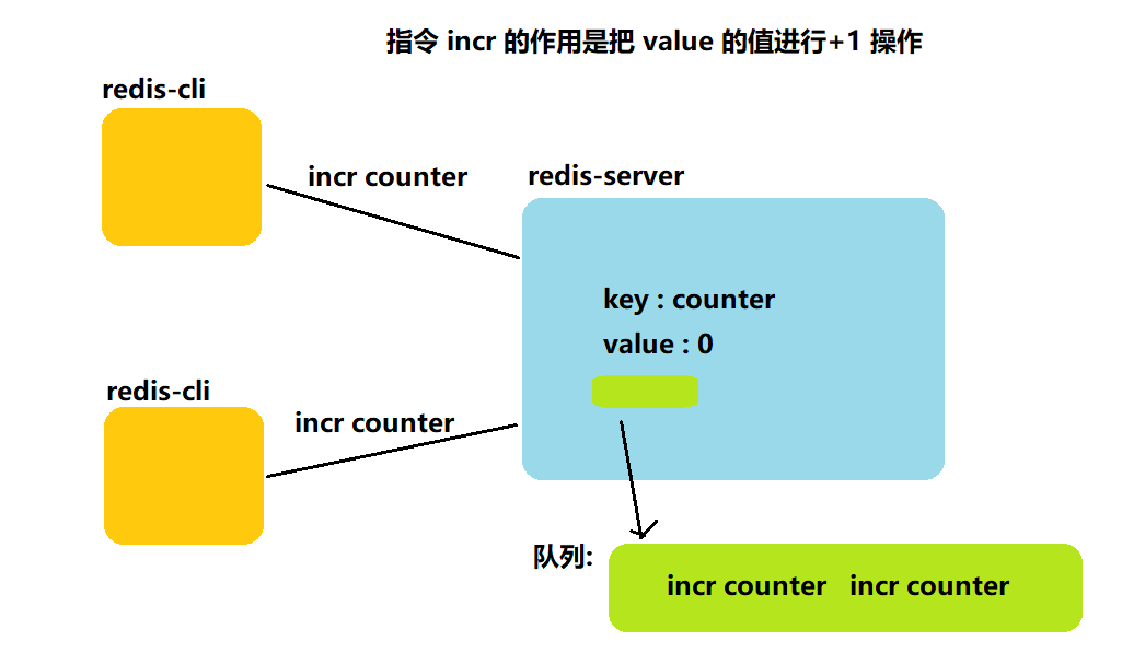 【Redis交响乐】Redis中的数据类型/内部编码/单线程模型