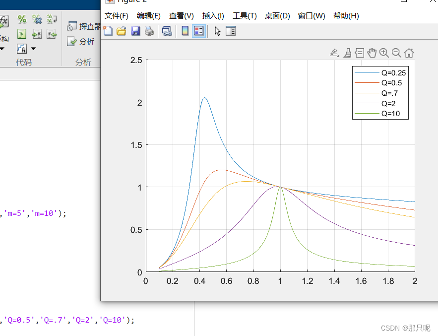 matlab<span style='color:red;'>代码</span><span style='color:red;'>绘制</span>LLC增益<span style='color:red;'>曲线</span>