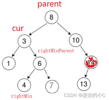 C++-你知道二叉搜索树吗？（循环版）