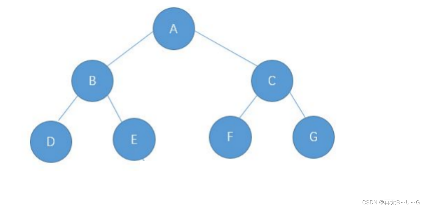 深度解析：数据结构二叉树（1）