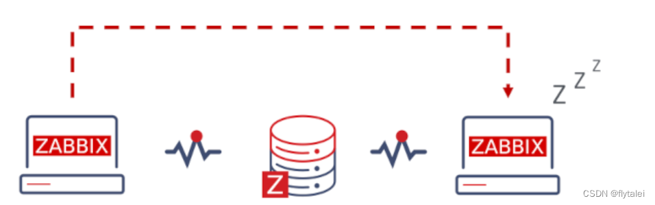 企业级监控系统Zabbix