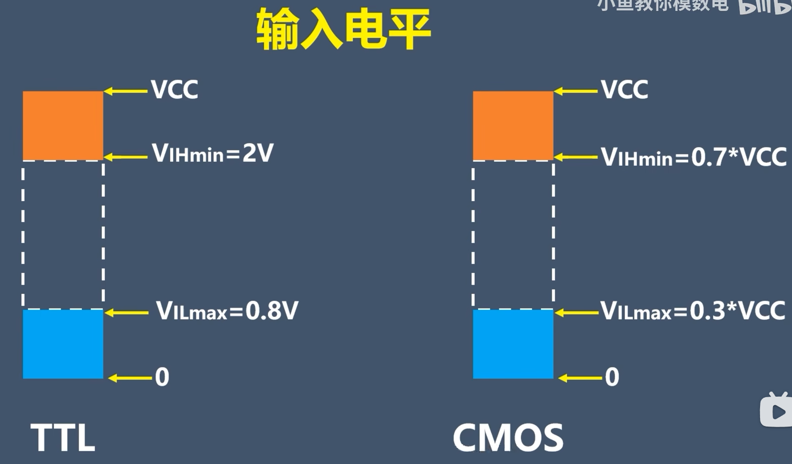 六,cmos电平与ttl电平