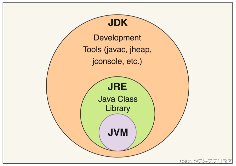 Java工程师常见面试题：Java基础（一）