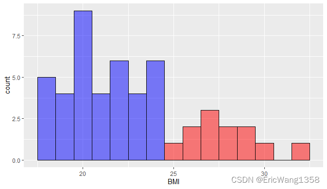 [R] Underline your idea with ggplot2