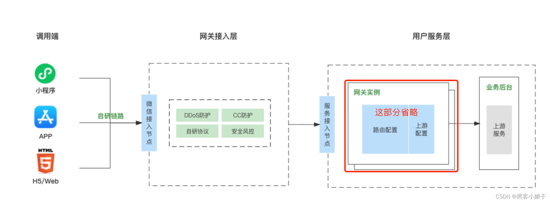 安全网关_网关安全策略_网关安全吗