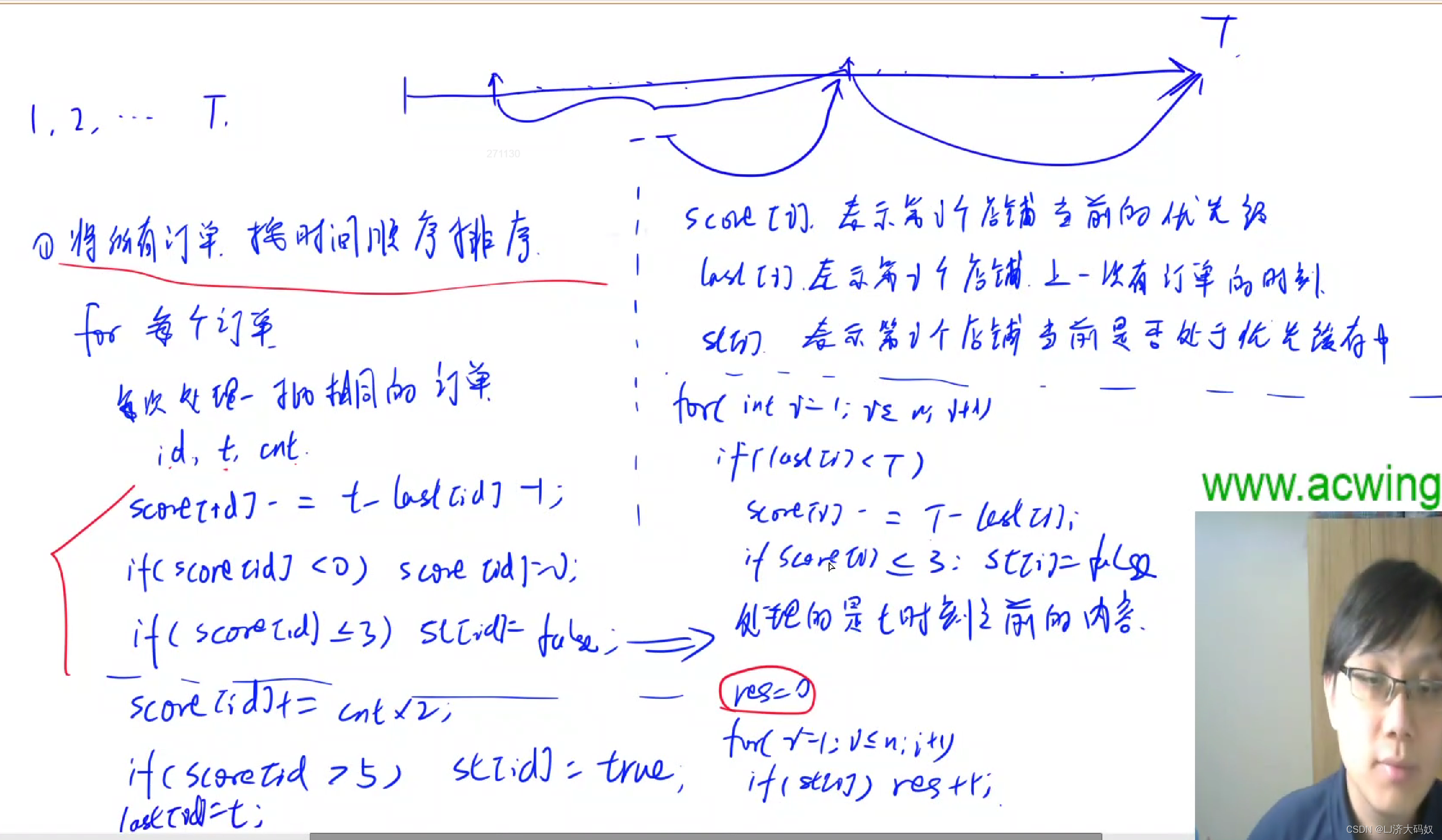 外卖店优先级c++