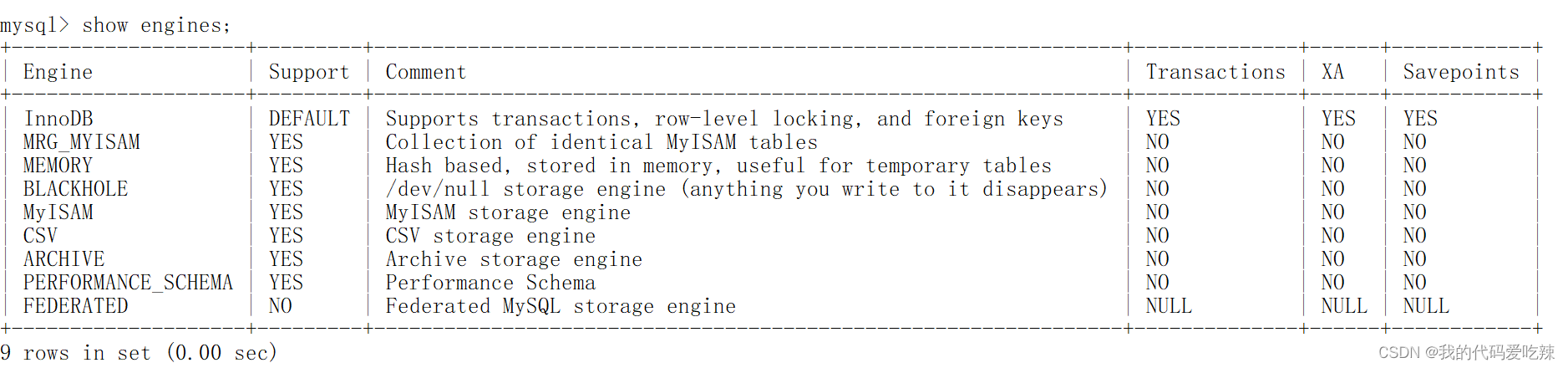 mysql——数据库基础