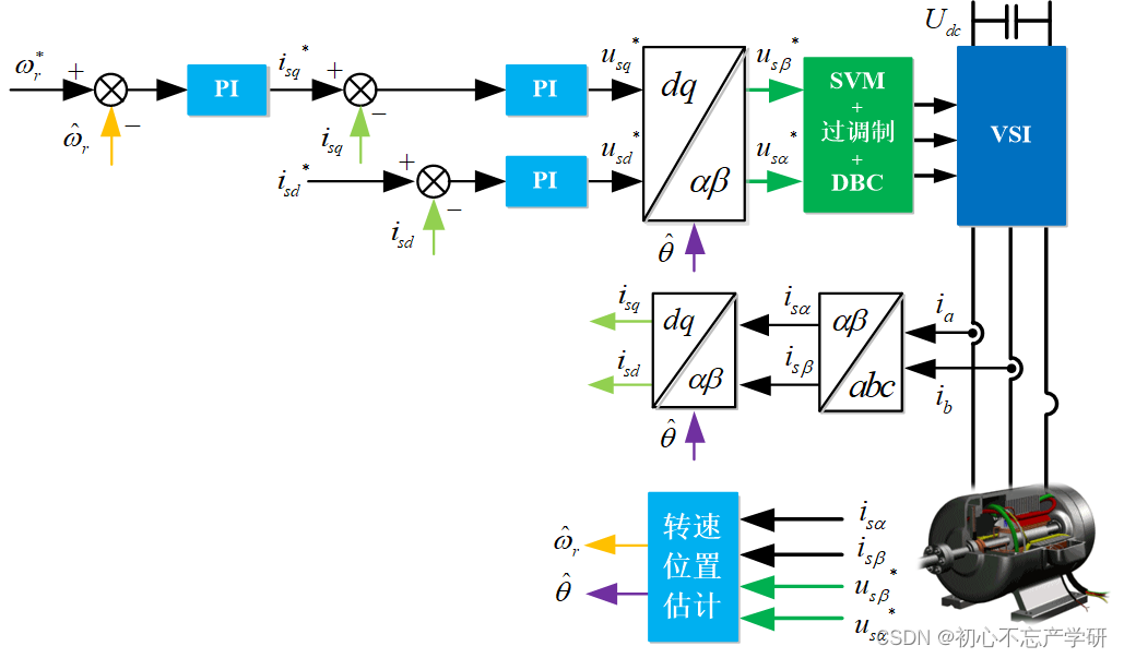 <span style='color:red;'>电机</span><span style='color:red;'>控制</span>系列模块解析（第五篇）—— <span style='color:red;'>FOC</span>需要调节哪些参数