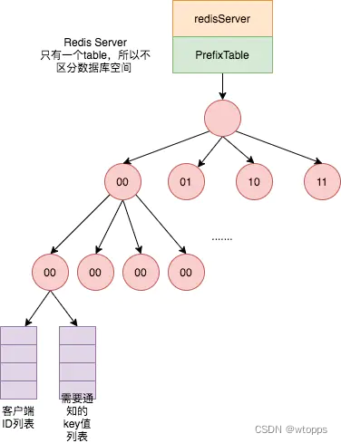 Redis6.0 Client-Side缓存是什么