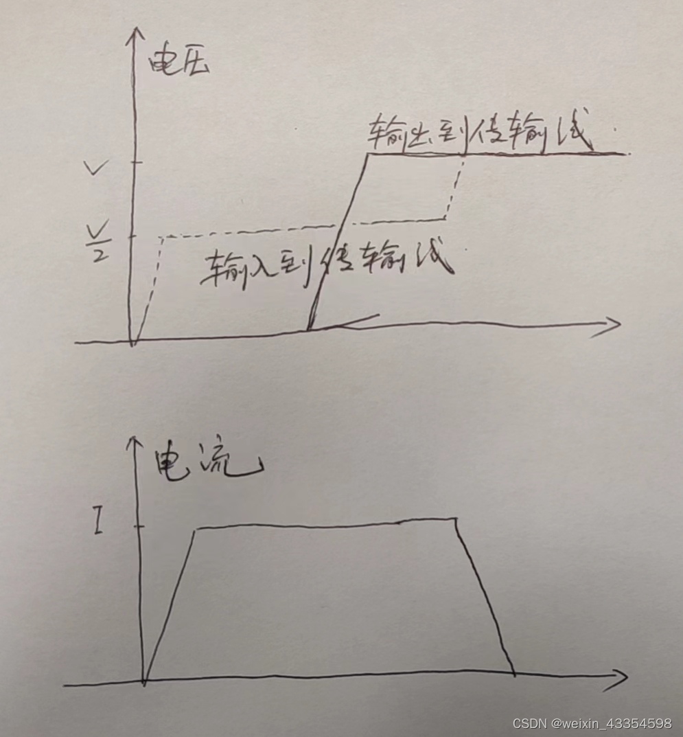 传输线的电压和电流波形