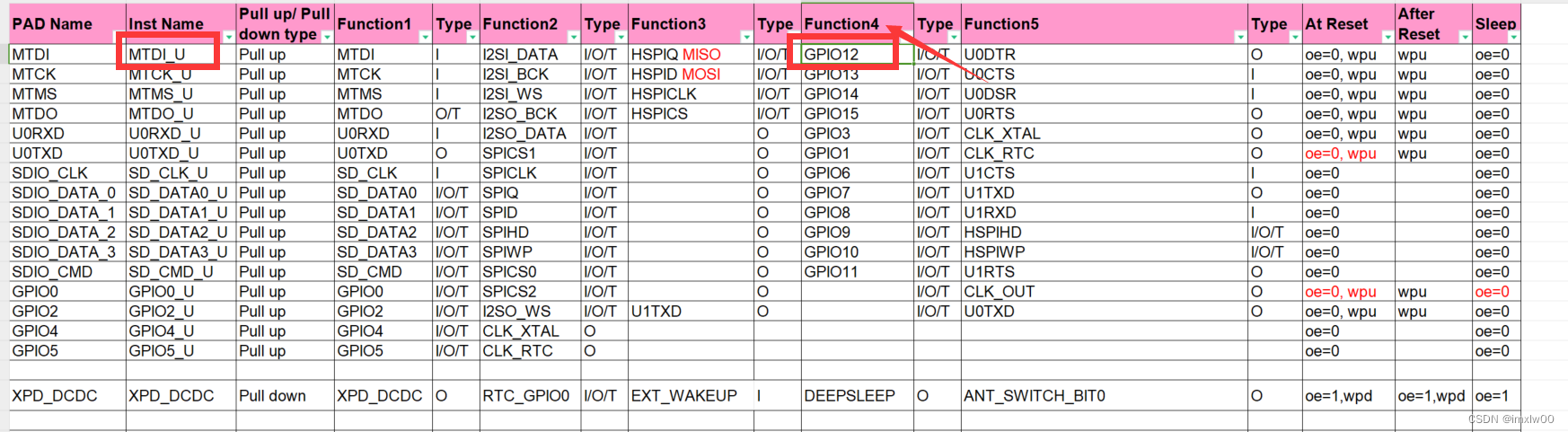 esp8266 GPIO