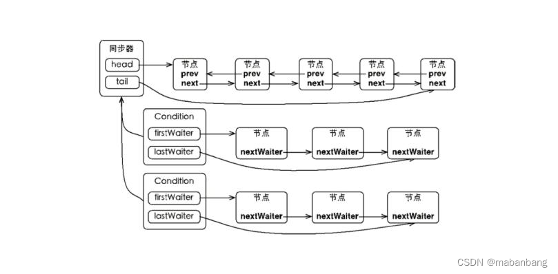 c# 数组c# 多线程c# internalc# linqc# httpclient简单使用详解