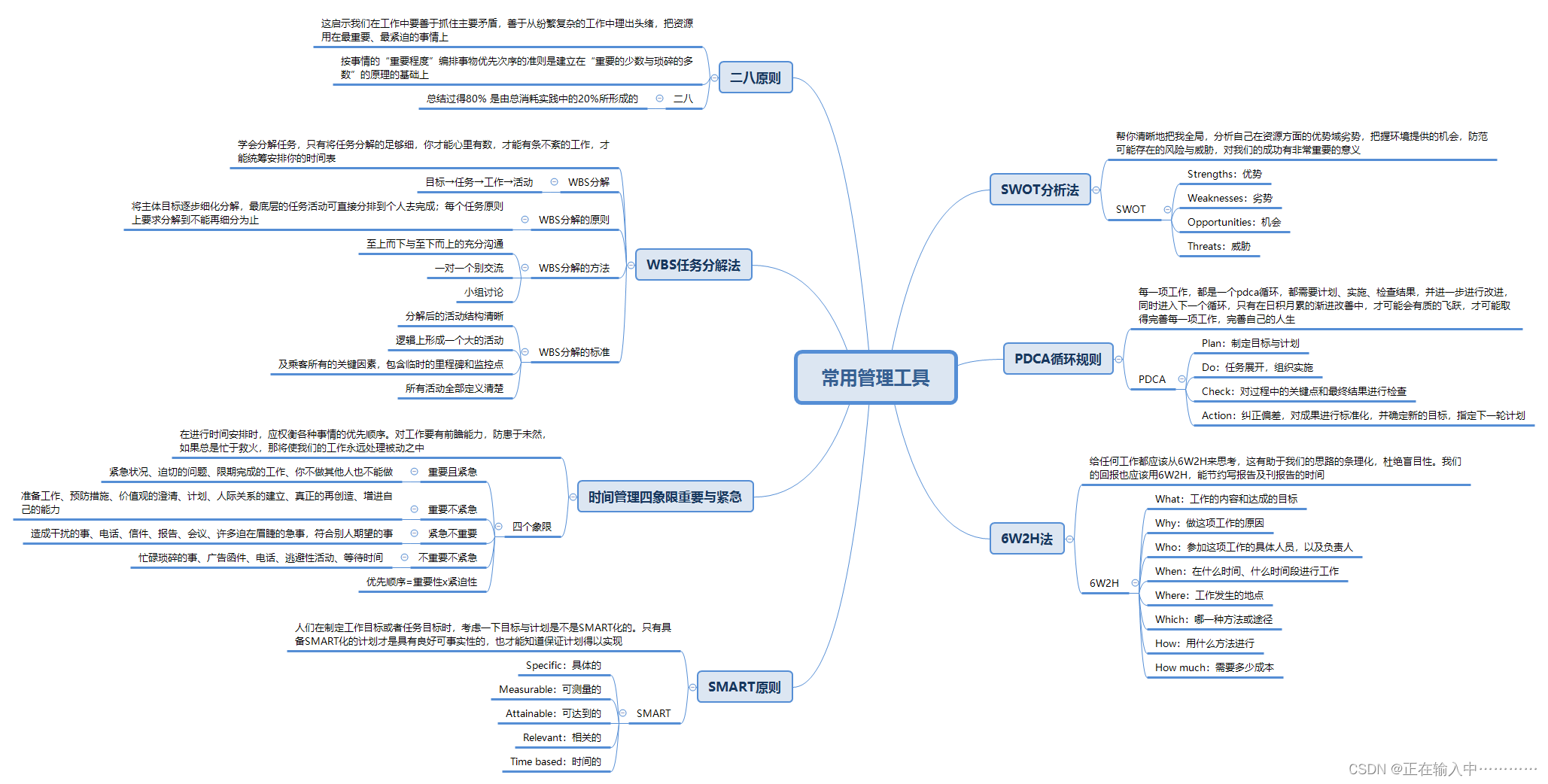 日常工作中常用的管理工具