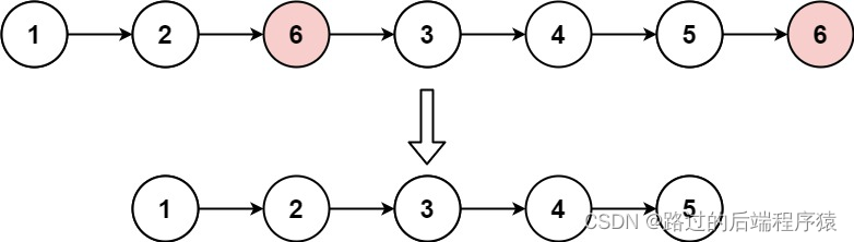 每日一练-LeeCode-移除链表元素