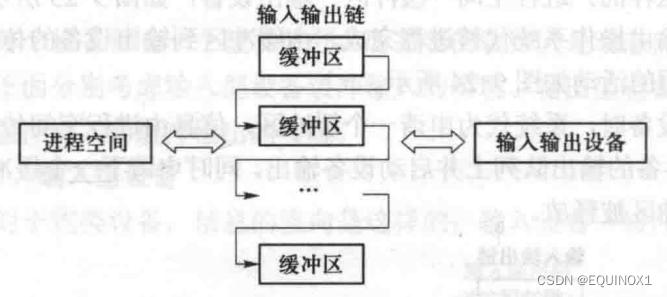 外链图片转存失败,源站可能有防盗链机制,建议将图片保存下来直接上传