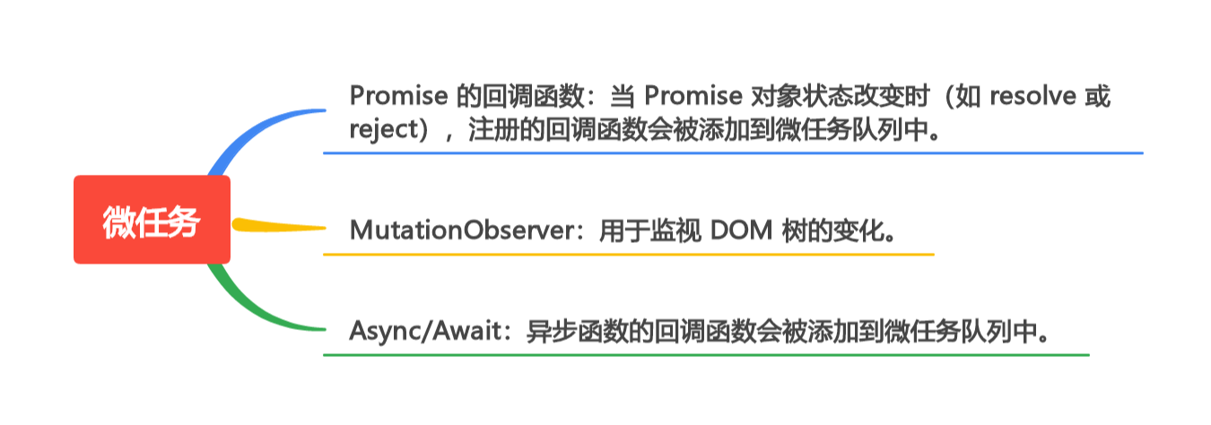 理解宏任务和微任务：JavaScript 异步编程的必备知识(上)