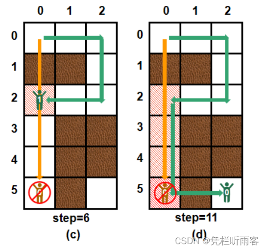 【LeetCode每日一题】【BFS模版与例题】【二维数组】1293. 网格中的最短路径