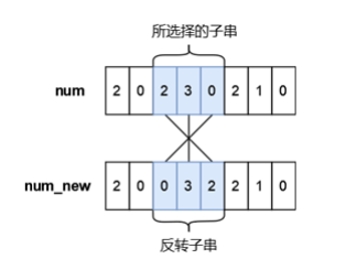 2023年第十四届蓝桥杯大赛软件类省赛C/C++大学A组真题