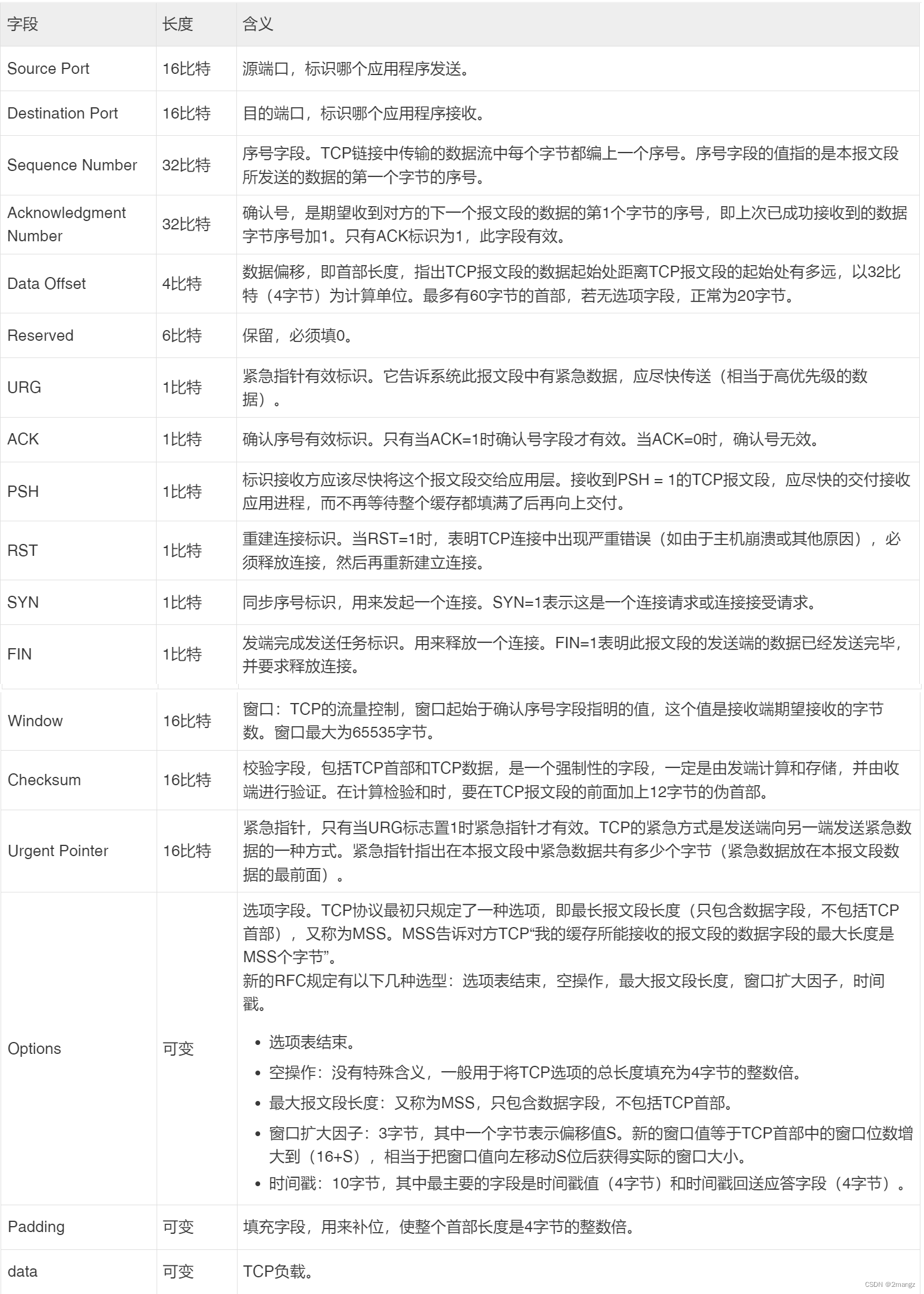 网络工程师必学知识：TCP抓包分析Seq、SYN、ACK的变化过程