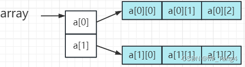 学点Java打小工_Day4_数组_冒泡排序