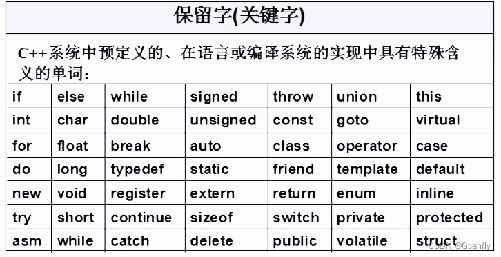 介绍C++的关键字（保留字）