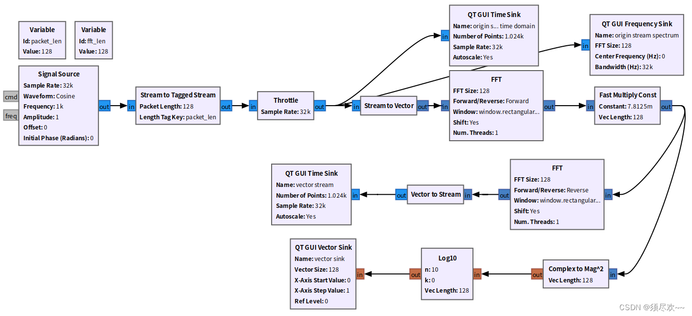 GNU Radio <span style='color:red;'>FFT</span>模块窗<span style='color:red;'>函数</span>对比