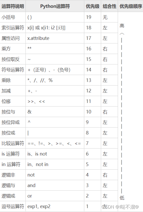 Python中的短路运算(short-circuiting)应该注意哪些问题?