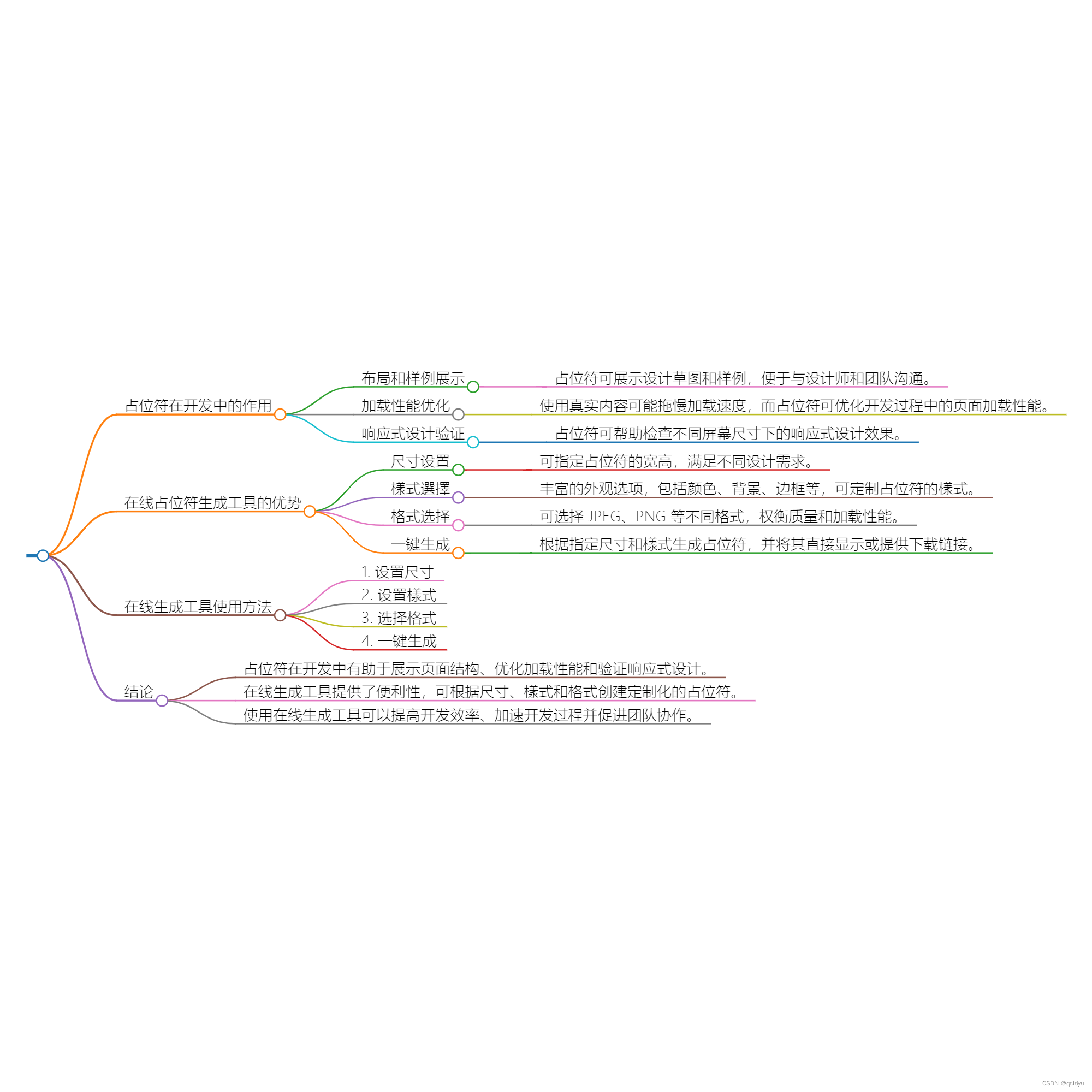 在线<span style='color:red;'>图片</span>生成<span style='color:red;'>工具</span>：定制<span style='color:red;'>化</span>占位<span style='color:red;'>图片</span><span style='color:red;'>的</span>利器