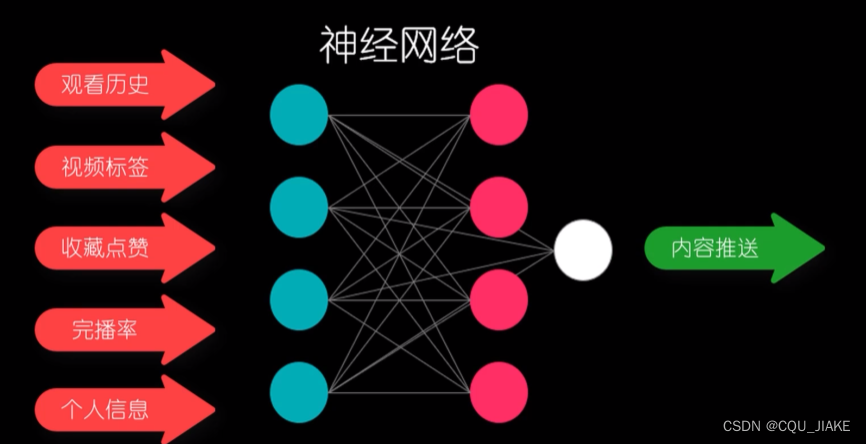 1.23神经网络框架（sig函数），逆向参数调整法（梯度下降法，链式法则（理解，及处理多层神经网络的方式））