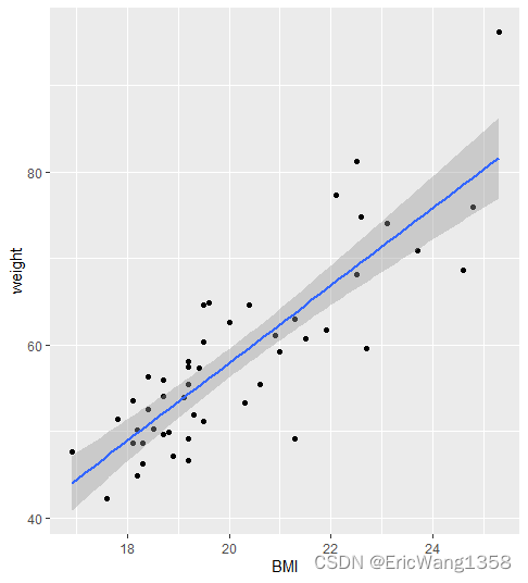 [R] Graphing the relation between two variables