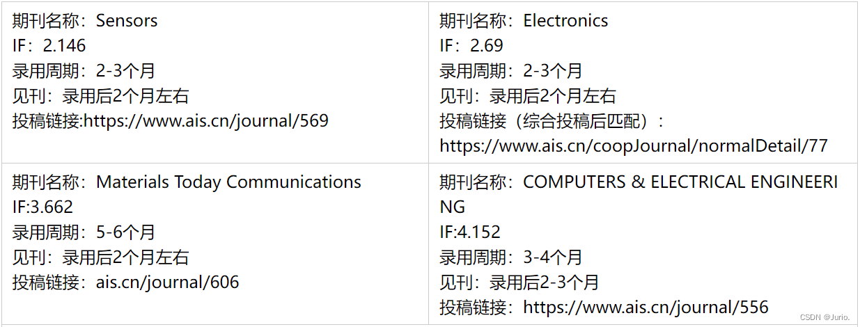 【会议征稿】2024年机器人前沿技术与创新国际会议（FTIR 2024, 7/19-21）